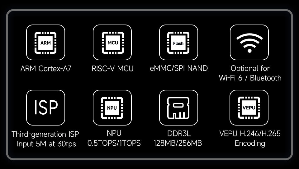 Luckfox Core1106 Core Board Based On Rockchip RV1106 Chip, 8GB eMMC, Integrates ARM Cortex-A7/RISC-V MCU/NPU/ISP Processors