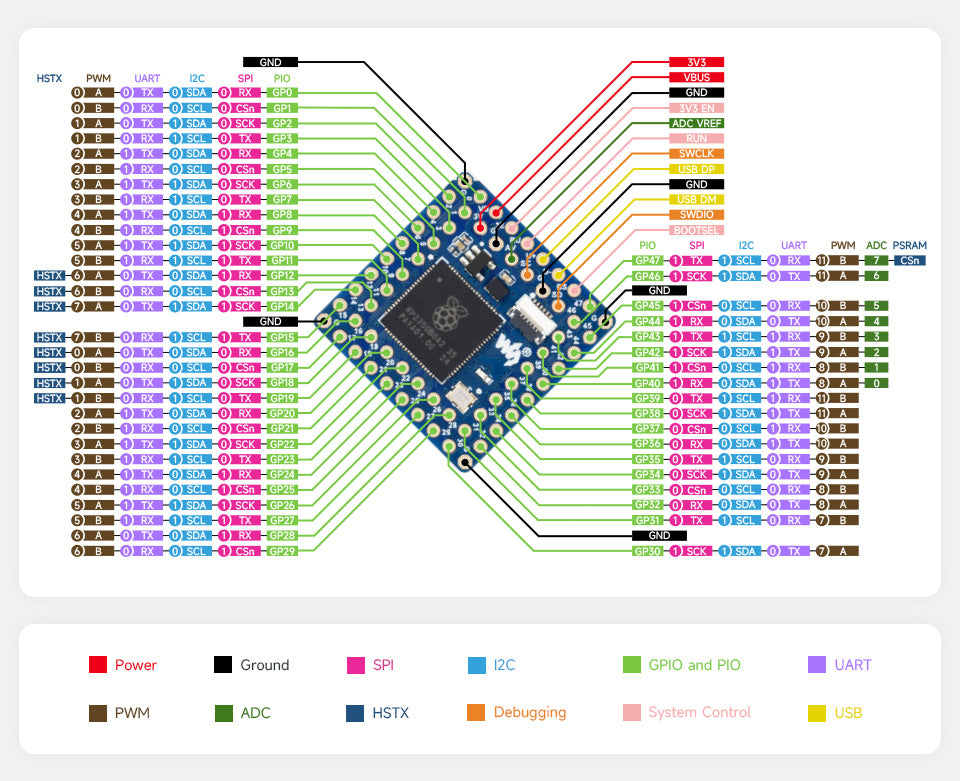 Waveshare Core2350B Core Board Raspberry Pi RP2350B Dual-core & Dual-architecture Microcontroller Operating Frequency 150MHz