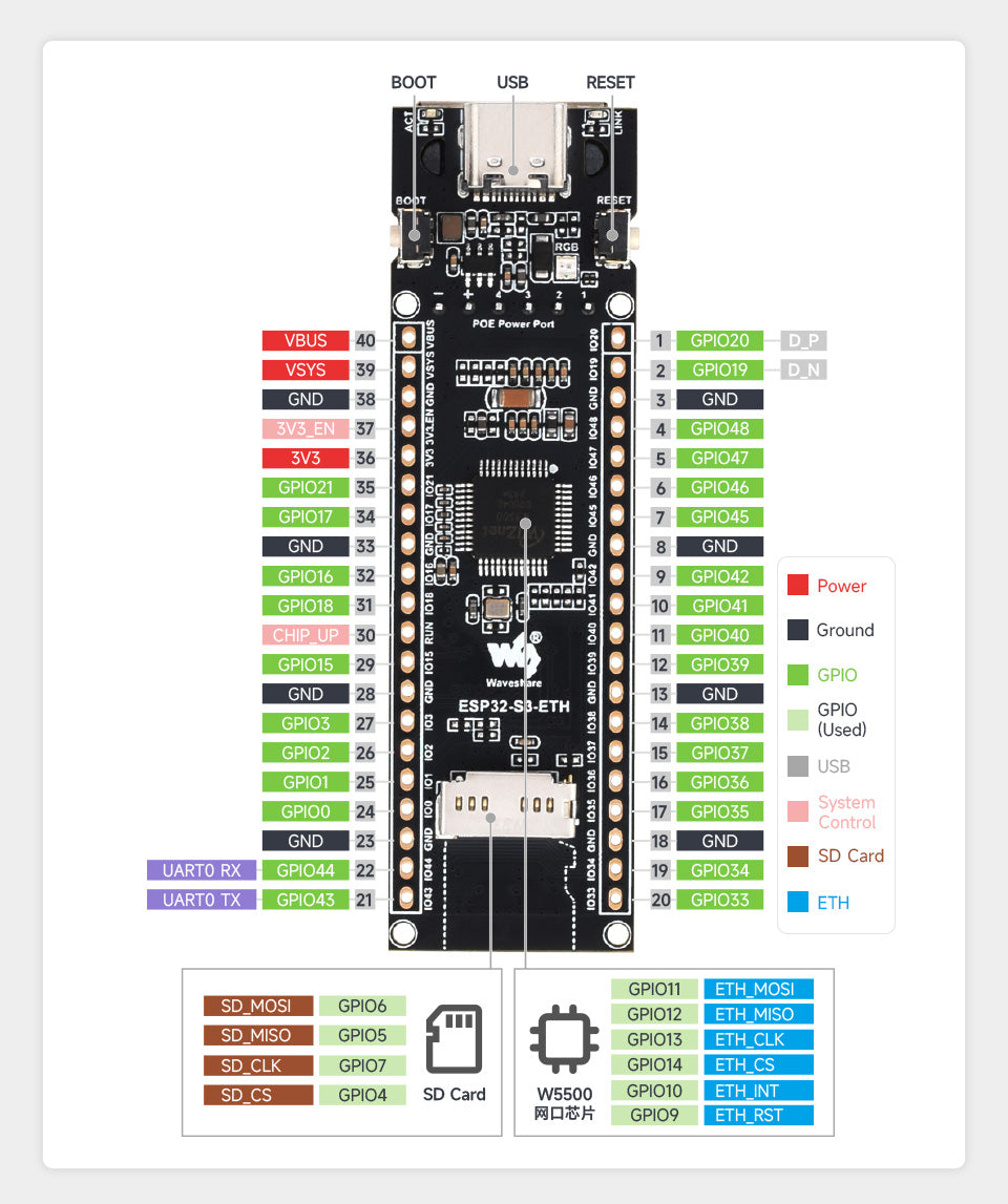 ESP32-S3 ETH Development Board, 10/100Mbps RJ45 Ethernet Port, Wi-Fi & Bluetooth Support, 240MHz Dual Core Processor, ESP32 Eth