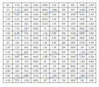 Resistor Kit SMD Book 0805 Resistor Assortment Kit 0201 0402 0603 1206 1% FR-07 170 Values 400 Values 0R-10M Smd DIY Sample Book