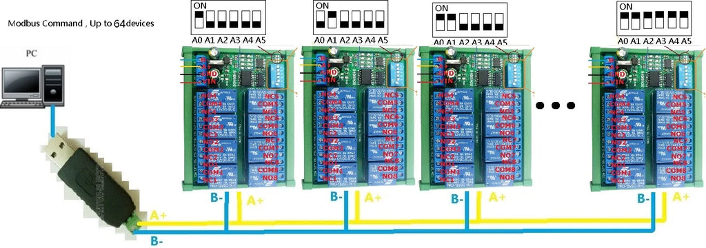 DC 12V 8 Ch RS485 Relay Board Modbus RTU UART Remote Control Switch DIN35 Rail Box for PLC Automation Control