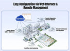 PUSR 8/16 Isolated RS485 to Ethernet Converter CANFD Dual RJ45 RK3506J Linux Industrial Edge Gateway MQTT OPC UA USR-N780