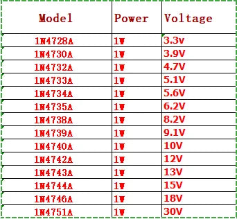 14Values*5pcs=70pcs 1W Zener Diode Package 1/2W DO-41 3.3V-30V Component Diy Kit 14 Kinds of Commonly Used Volts