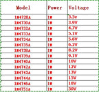 14Values*5pcs=70pcs 1W Zener Diode Package 1/2W DO-41 3.3V-30V Component Diy Kit 14 Kinds of Commonly Used Volts