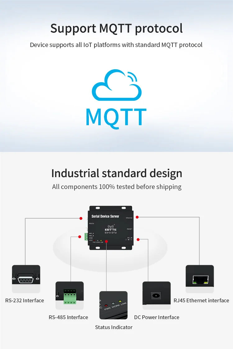 E810-DTU-V2.0 RS485 RS232 to Ethernet RJ45 Serial Port Server Wireless Transceiver Modem Full Duplex Module