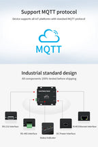 E810-DTU-V2.0 RS485 RS232 to Ethernet RJ45 Serial Port Server Wireless Transceiver Modem Full Duplex Module
