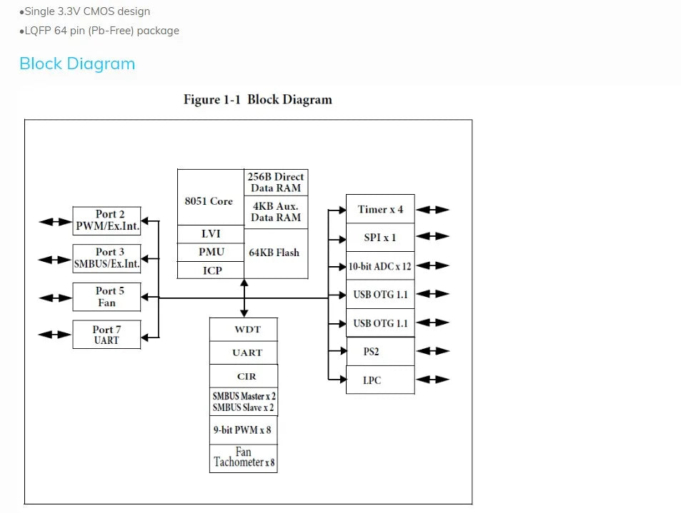 Original EPF037-A1 LQFP-64 64KB embedded flash memory 4.25KB RAM 8-bit high-performance microcontroller chip