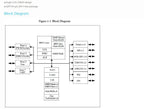 Original EPF037-A1 LQFP-64 64KB embedded flash memory 4.25KB RAM 8-bit high-performance microcontroller chip