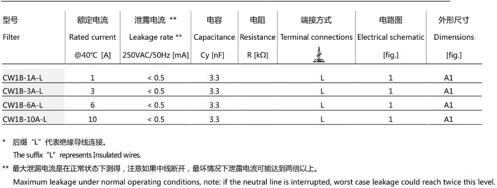Anti-interference AC 220V Power Supply Filter EMI Line Audio Purifier CW1B 50/60Hz 1A/3A/6A/10A Power Filter