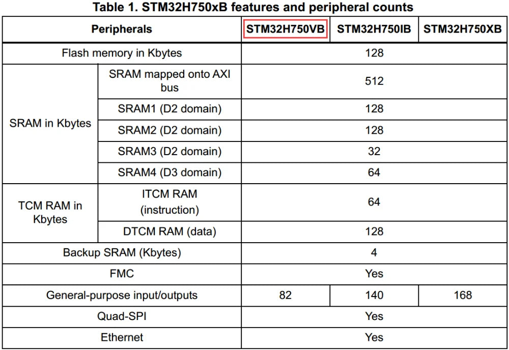 STM32H750VBT6 STM32H743VIT6 STM32 STM32H STM32H7 Core System Development Board Module M7 TFT SPI Interface 3.3V with USB Cable
