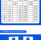 10Pcs LM7805CT CJ78M05 LM317BTG LM7905CT LM317T L7812CV LM317AT L7915CV TO220 L7805CD2T Voltage Regulator IC 5V 1.5A TO-220