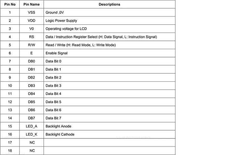 Surenoo 204 20X4 2004 Parallel Serial IIC I2C LCD2USB USB2LCD RS232 UART TTL Large Character LCD Module Display Screen Panel LCM