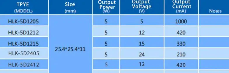 DC-DC Isolated Converter Power Supply Module 5W DC 12V 48V to 15V/5V/12V 24V to 5V/12V HLK-5D2405/5D1205/5D1212/5D1215/5D2412