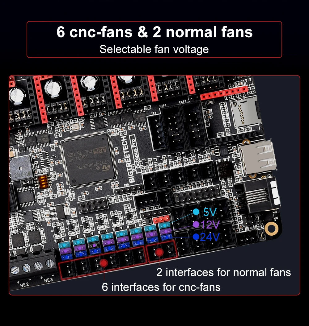 BIGTREETECH Octopus PRO V1.0/V1.1 Motherboard 32-Bit Control Board Upgrade Octopus TMC5160T TMC2208 VS Ender3 V2 For CR10