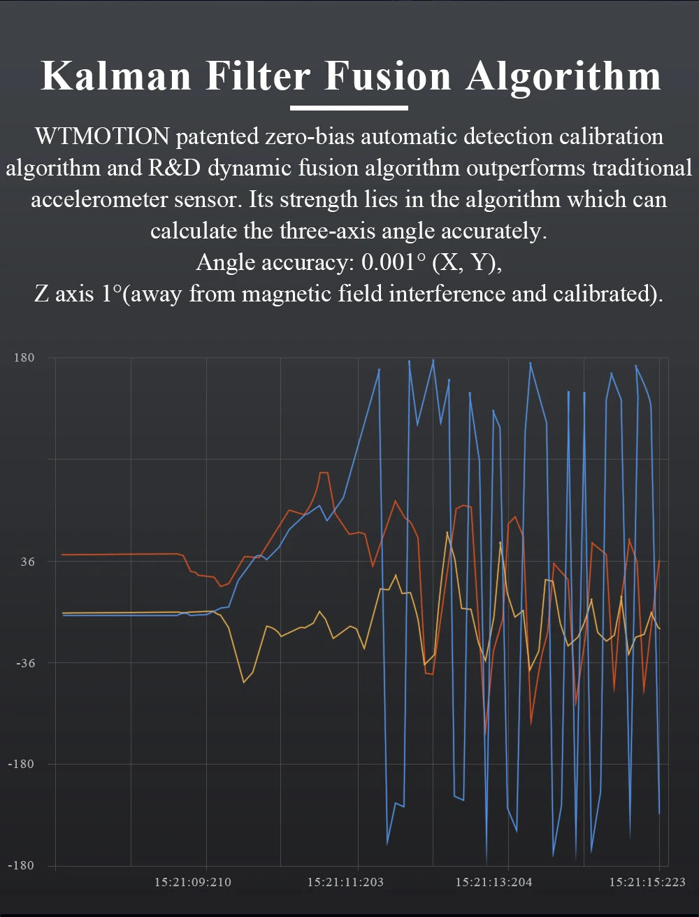 WitMotion HWT9053(X/Y±0.001°)3-Axis Acceleration+Gyro+Euler Sensor IP68 AHRS IMU Built in RM3100 Magnetometer Chip for UAV Robot