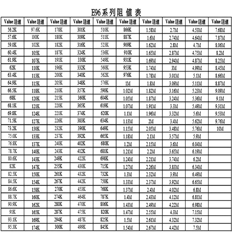 100Pcs 1206 SMD Resistor 2.7 3 3.3 27 30 33 270 300 330 R Ohm 270R 300R 330R 2.7K 3K 3.3K 27K 30K 33K 270K 300K 330K 5%