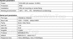 CWT-BK-1616 16Di / 16Do Digital Input and Output Rs485 Modbus Rtu Io Module