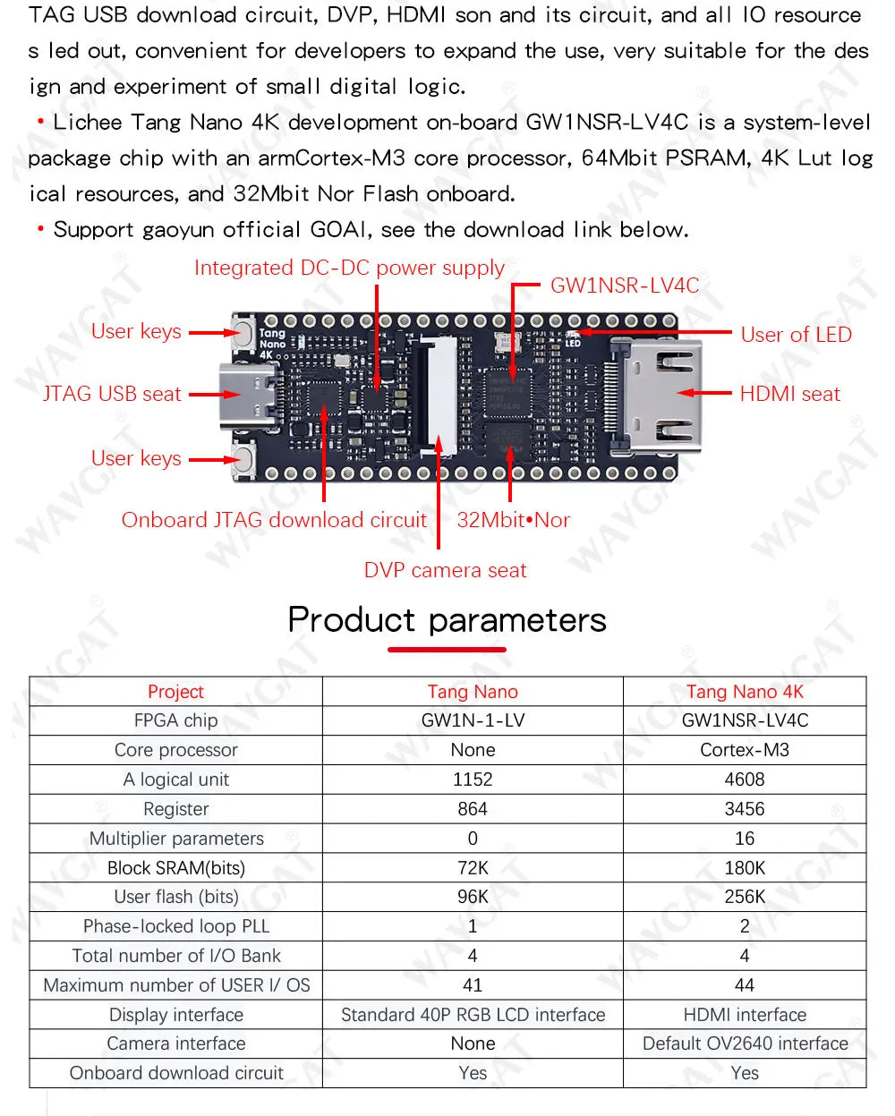 WAVGAT Tang Nano 4K Gowin Minimalist FPGA GoAI Develop-ment Board HDMI Camera With the line