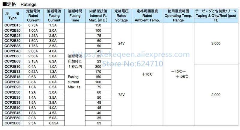 50Pcs/Lot CCP2E10 CCP2E15 CCP2E20 CCP2E25 CCP2E30 CCP2E50 CCP2E63 CCP2E100 72V MICRO FUSE 3.2*2.5mm SMD Chip Circuit Protectors