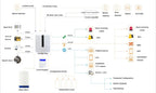 Focus FC-7668Pro TCP IP Security GSM Alarm 96 Wired Smart Home Smart System PCB ONLY
