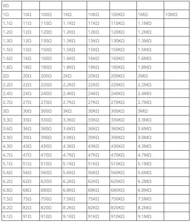 0402 0603 0805 1206 1% SMD SMT Chip Resistor Assortment Kit 8500pcs 170 Values Sample Book