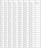 0402 0603 0805 1206 1% SMD SMT Chip Resistor Assortment Kit 8500pcs 170 Values Sample Book