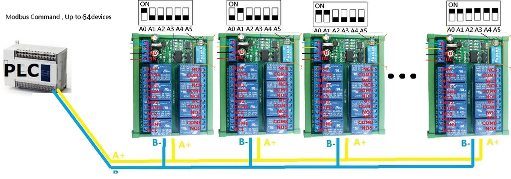 DC 12V 8 Ch RS485 Relay Board Modbus RTU UART Remote Control Switch DIN35 Rail Box for PLC Automation Control