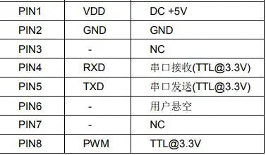 ZH07 ZH06 ZH06-I/II/III/VI PM2.5 Laser Dust Gas Sensor Module High Precision Air Quality Detection Serial Port PWM GP2Y1014AUVF