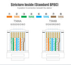 SAMZHE Cat6 RJ45 Connector 8P8C Modular Lan Cable Head Plug  Cat 6 Crimp Network RJ 45 for Ethernet