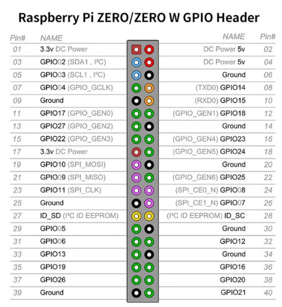 Raspberry Pi Zero/ZERO W/ Zero 2W with WIFI Wireless Bluetooth-compatible Development Board 1GHz CPU512MB RAM HDMI-compatible