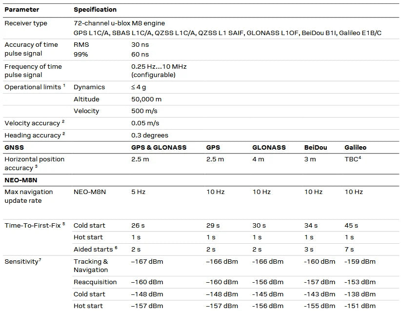 Genuine NEO-M8T GNSS Timing / NEO-M9N 4 GNSS / NEO-M8N GPS / NEO-M8L /GLONASS/Beidou/Galileo