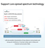 SX1278 SX1276 LoRa Wireless Module E32-400M20S E32-400M30S E32-900M20S E32-900M30S Ebyte E32-MSeries LoRa Spread Spectrum Module