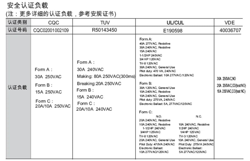 Power Relay 100%Original New SANYOU SLI-S-112DM 12VDC SLI-S-124DM 24VDC 30A 4PINS
