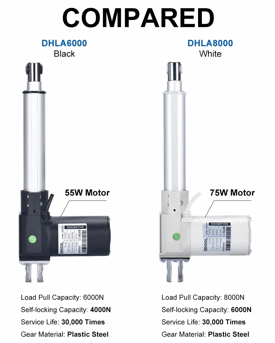 Electric Linear Actuator 24V With Hall Sensor 4PCS SYNC Control KIT MAX 8000N 100MM 200MM 300mm  500mm 1000mm Stroke