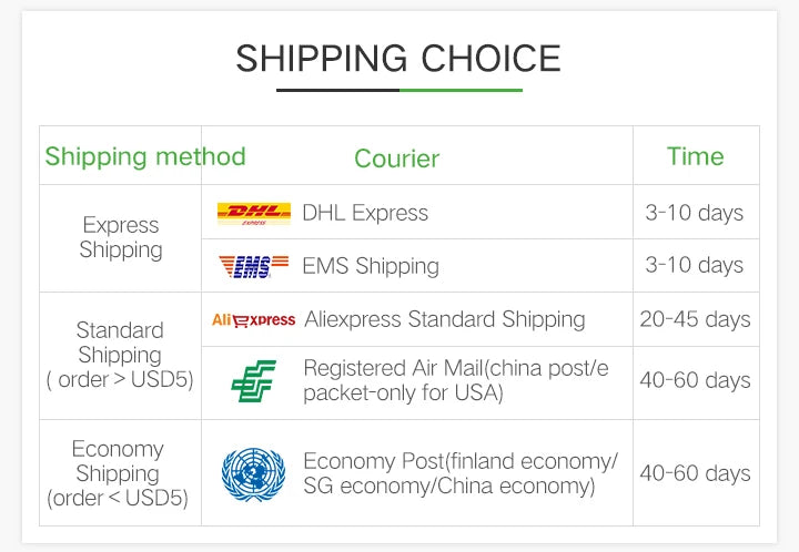 UGREEN Micro USB Cable Fast Quick Charger Cable USB to Micro USB 2.0 Android Charging Cord for Samsung Galaxy S7 S6 Note Wire