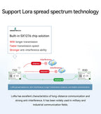 SX1278 SX1276 LoRa Wireless Module Ebyte E32-MSeries E32-400M20S E32-400M30S E32-900M20S E32-900M30S LoRa Spread Spectrum Module