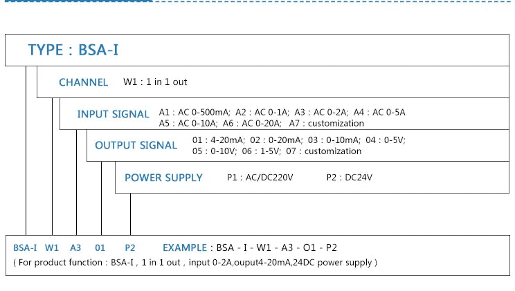 AC 0-1A 2A 5A 10A Current Transmitter 4-20mA 0-5V RS485  Output AC Current Transducer
