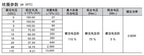 Power Relay 100%Original New SANYOU SLI-S-112DM 12VDC SLI-S-124DM 24VDC 30A 4PINS