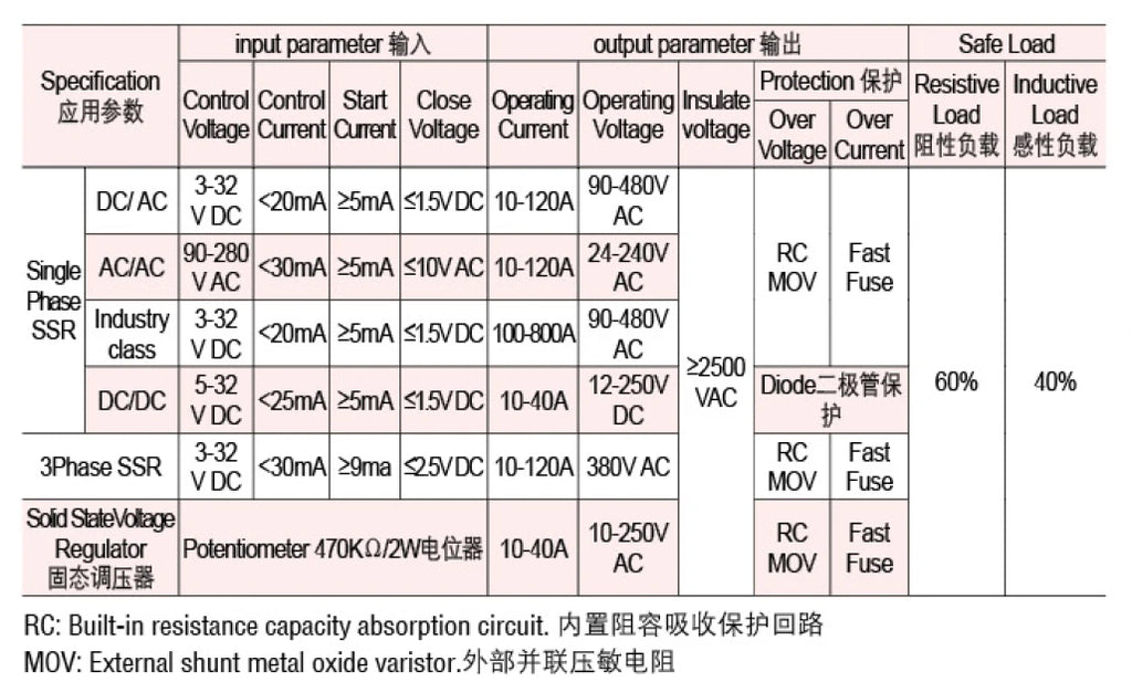Big Sale GEYA Single Phase Solid State Relay SSR 40DA/60DA/80DA/100DA DC control AC with Pastic Cover 100A SSR DA