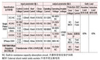 Big Sale GEYA Single Phase Solid State Relay SSR 40DA/60DA/80DA/100DA DC control AC with Pastic Cover 100A SSR DA