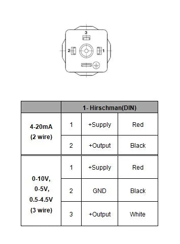 Water Oil Fuel Gas Air Pressure Transmitter M20*1.5 12-36V 4-20mA 0-600bar Optional Stainless Steel Pressure Transducer Sensor