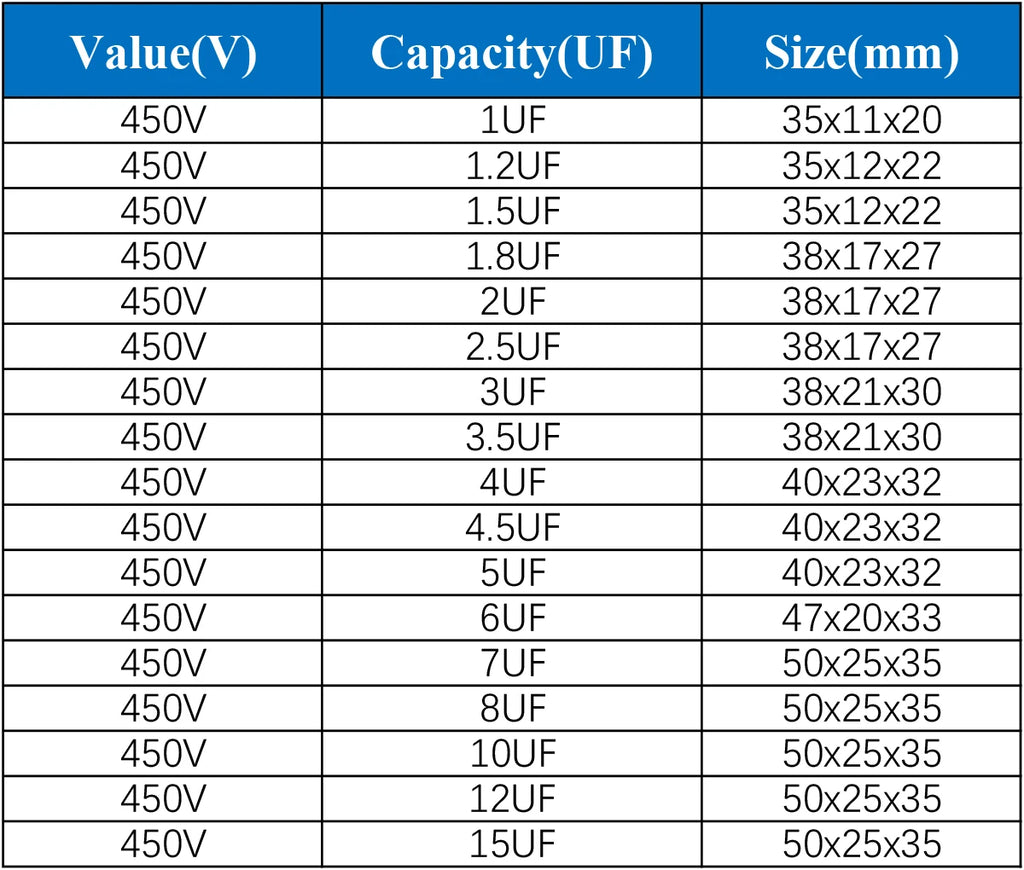 2Pcs CBB61 Air Conditioner External Fan Start Capacitor Motor Run Capacitor 450V 1UF 1.2UF 1.5UF 2UF 2.5UF 3UF 3.5UF 4UF 4.5UF