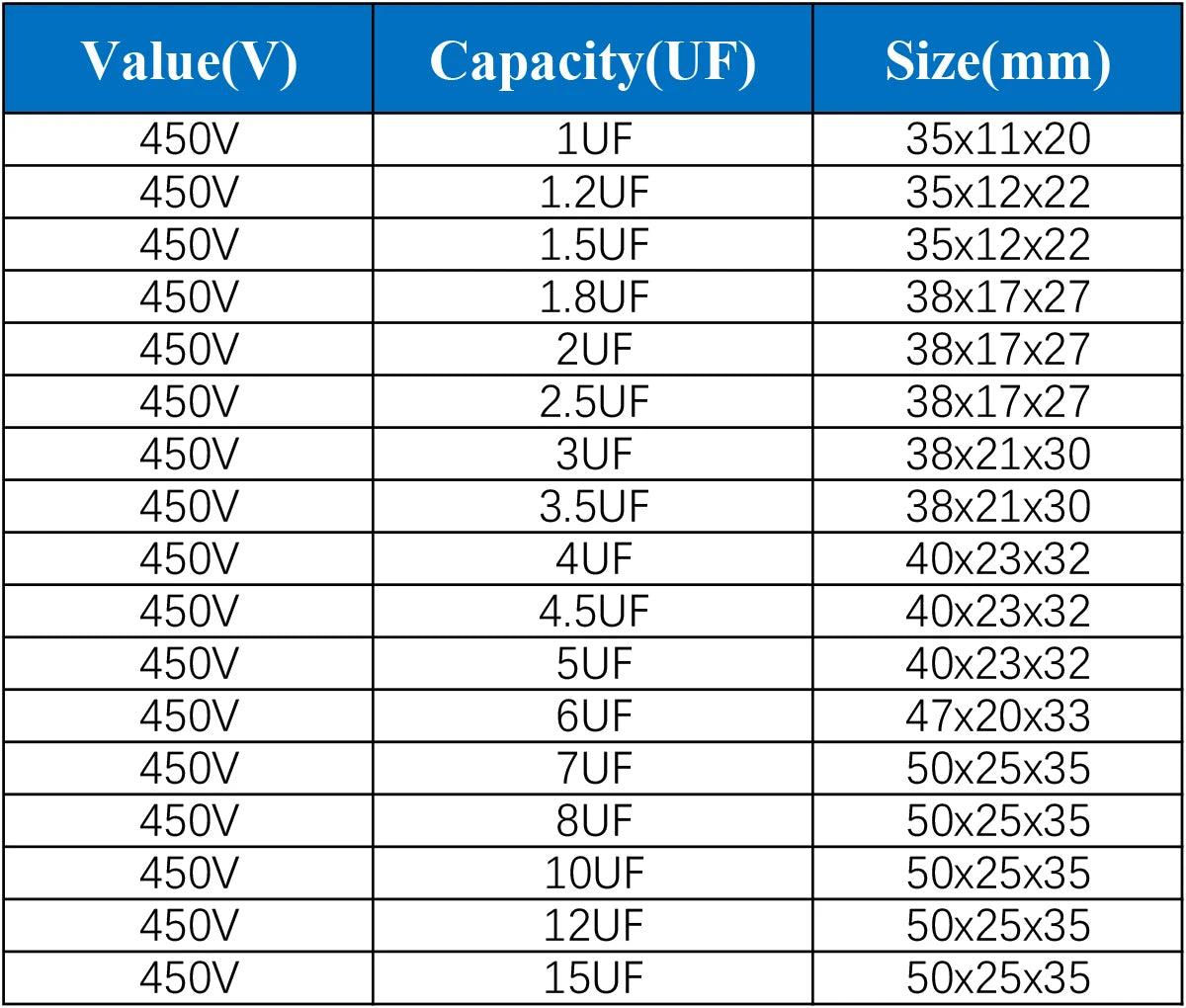2Pcs CBB61 Air Conditioner External Fan Start Capacitor Motor Run Capacitor 450V 1UF 1.2UF 1.5UF 2UF 2.5UF 3UF 3.5UF 4UF 4.5UF