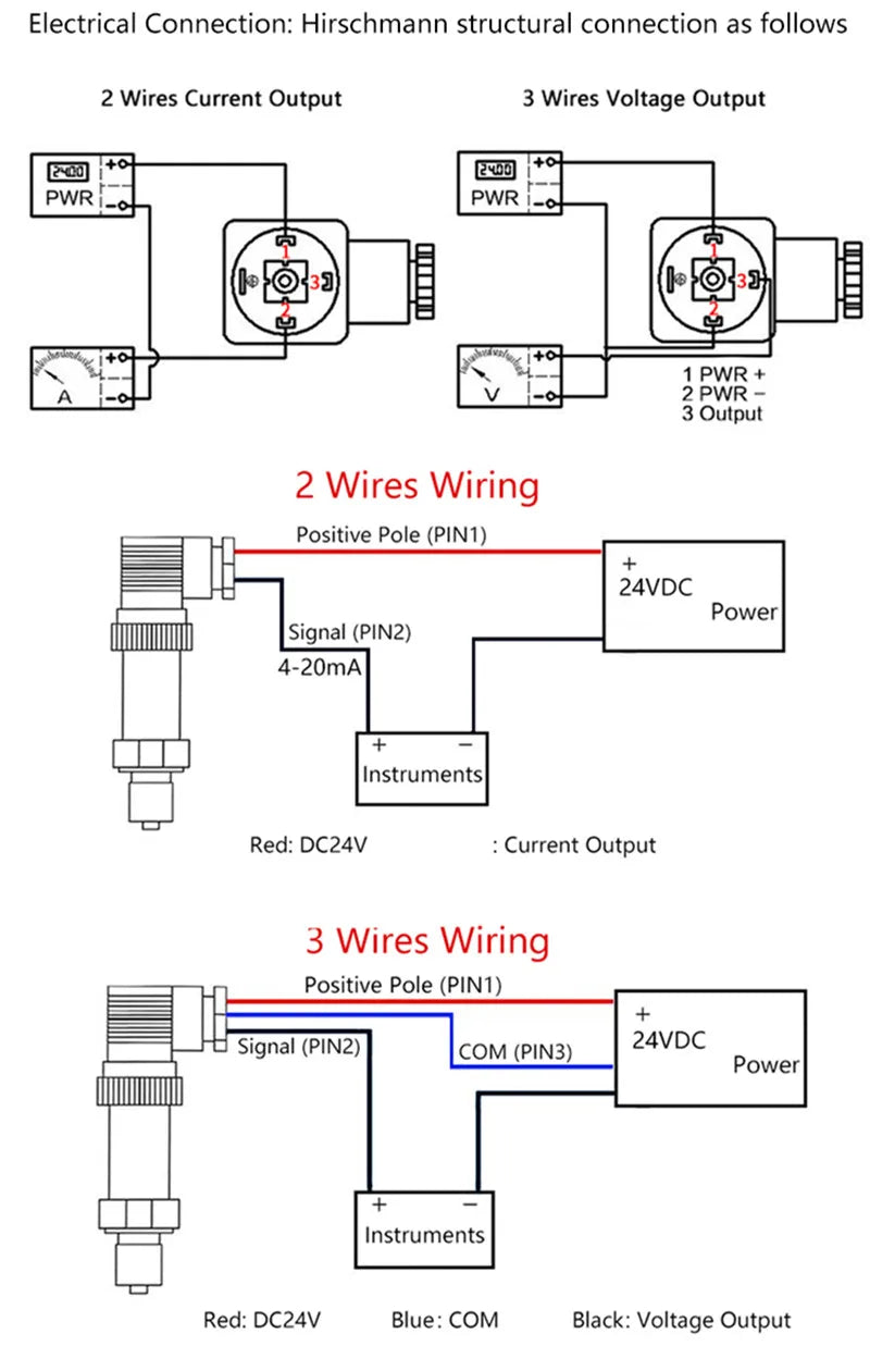 G1/4 Pressure Sensor 0.1bar/5bar/100psi/100Kpa Oil Water Gas Pressure Measuring 4-20mA 0-10V RS485 0.5-4.5V Pressure Transmitter