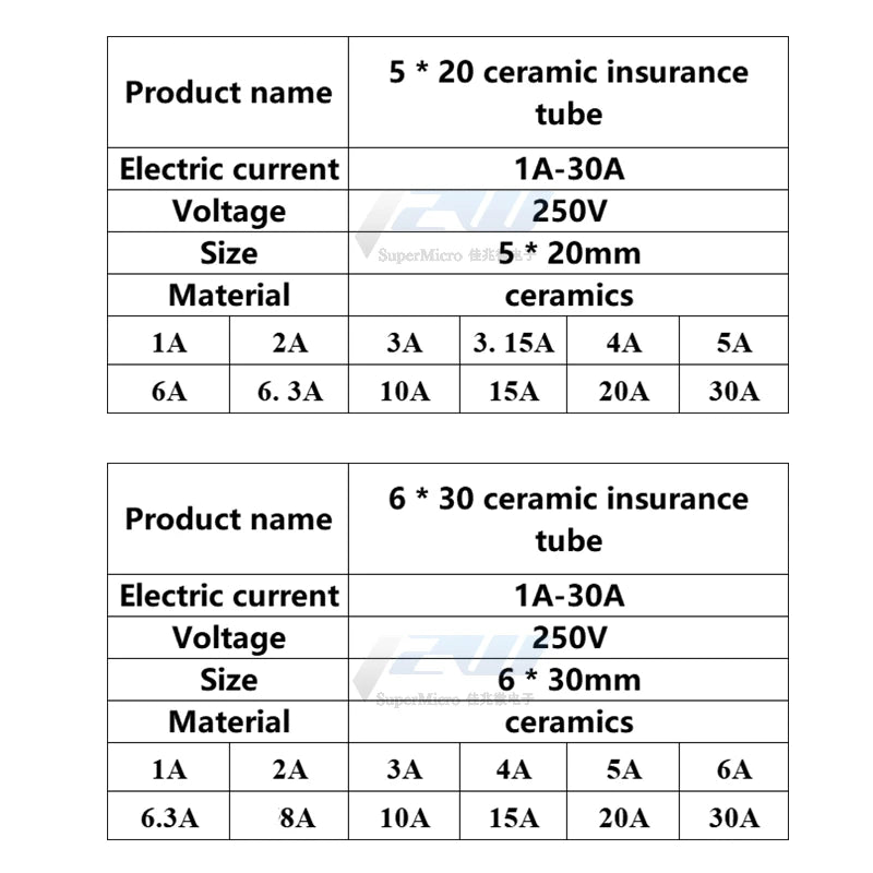 10 Pcs/Lot  Fast blow Ceramic Fuse 5mm x 20mm 6x30mm T 0.5A 1A 2A 3A 5A 6A 8A 10A 13A 15A 20A 30A 250V  Car Cigar Microwave Oven