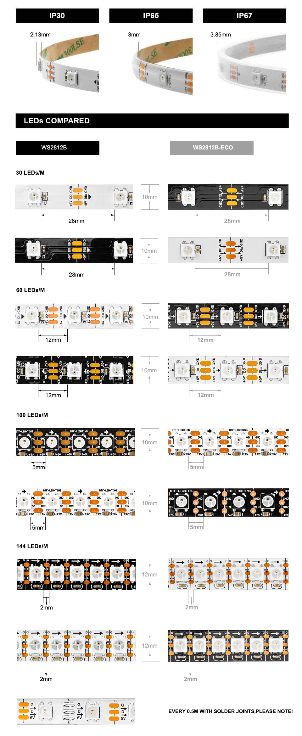 WS2812B Led Lights DC5V WS2812 RGB Led Strip Light Individually Addressable Smart Pixels Magic Light Black White PCB IP30 65 67