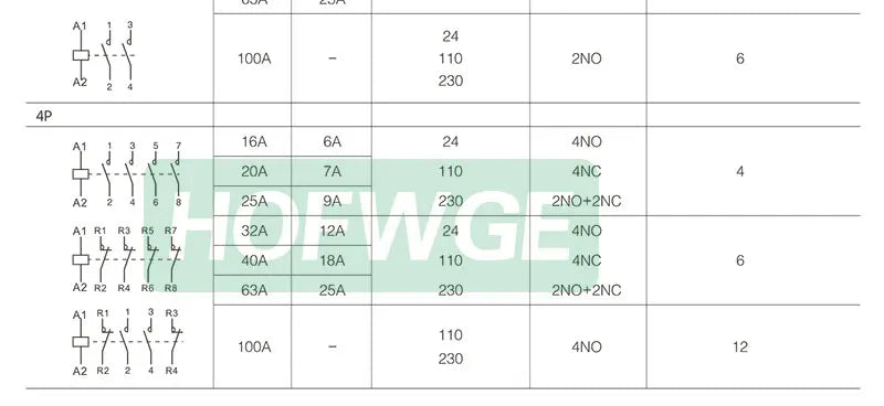 HCH8s-63 Household AC Contactor 2P 40A 63A 2NO 2NC  1NO1NC DC24V AC110V AC220V Automatic  Contactor Din Rail Type 50Hz 60Hz
