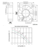 5015 DC 5V 12V 24V Dual Ball Bearing Cooling Fan 50MM 50x50x15mm Computer CPU Cooler Power Supply Fan for 3D Printer XH2.54 2Pin