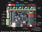 Makerbase Original MKS GEN L V2.1 3D Printer Control Card 8bit Motherboard Support A4988 DRV8825 TMC2208 TMC2209 TB6600 TMC2160