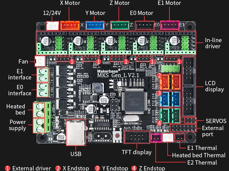 Makerbase Original MKS GEN L V2.1 3D Printer Control Card 8bit Motherboard Support A4988 DRV8825 TMC2208 TMC2209 TB6600 TMC2160